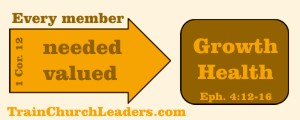 Basis for Delegating in God's Design for the Body